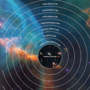 Ur-Ur-Ur-Ur-Ur-Ur-Ur Origin of All Existence